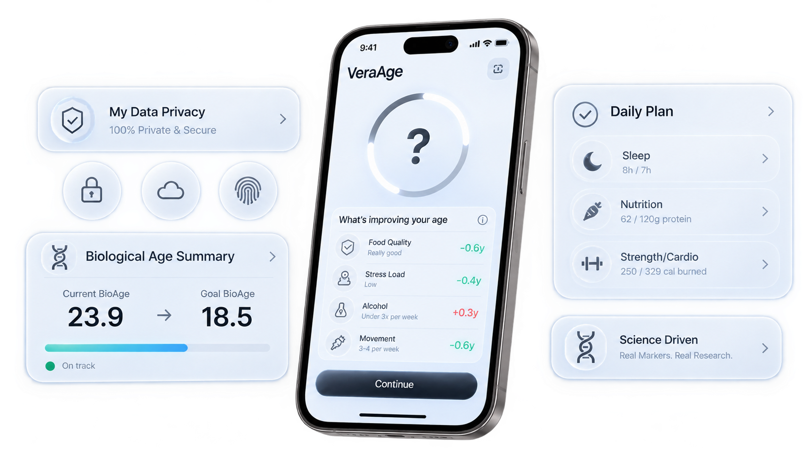 VeraAge app showing biological age summary, daily plan, and data privacy controls