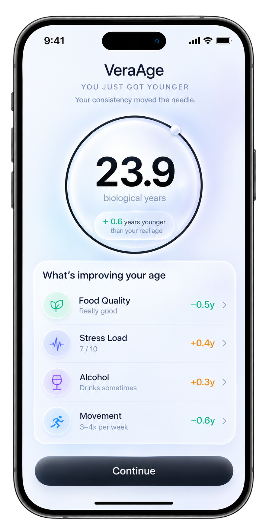 VeraAge bio age result screen showing 23.9 biological years